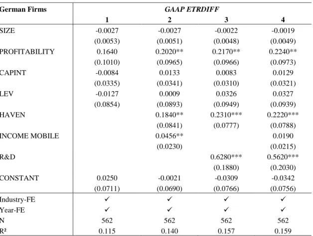 TABLE 4: GAAP ETRDIFF – German Sample 