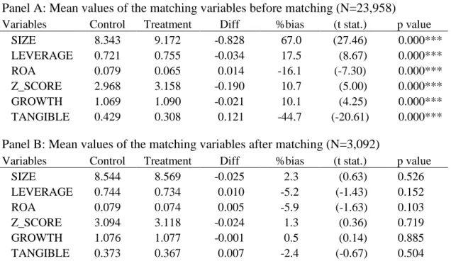 Table 14: Mean values of matching variables in the pre EHUG period                    (2004-2006) 