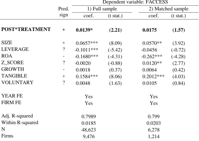 Table 20: Clustering by year and firm 