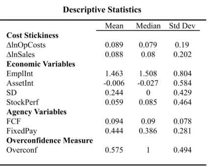 Table 2.1  Descriptive Statistics 