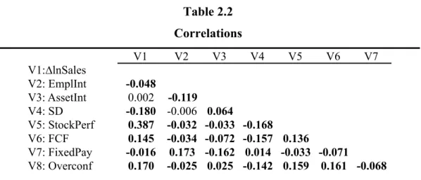 Table 2.2  Correlations 