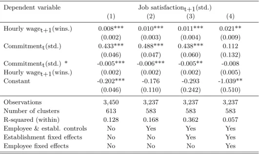Table 2.1: Job Satisfaction and commitment