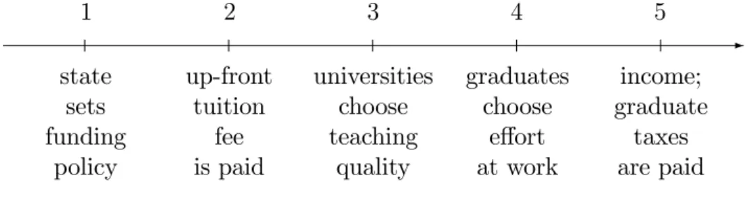 Figure 2.1: Timeline