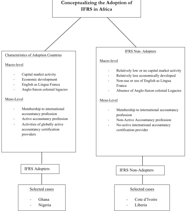 Figure 8: Conceptual Framework in Analysing Research Question. Source: Author’s own creation 