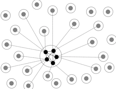 Abbildung 7:   Netzwerkstruktur eines Modells 763