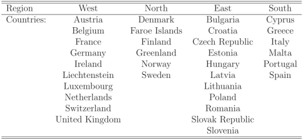 Table 2.6: Definition of Regions