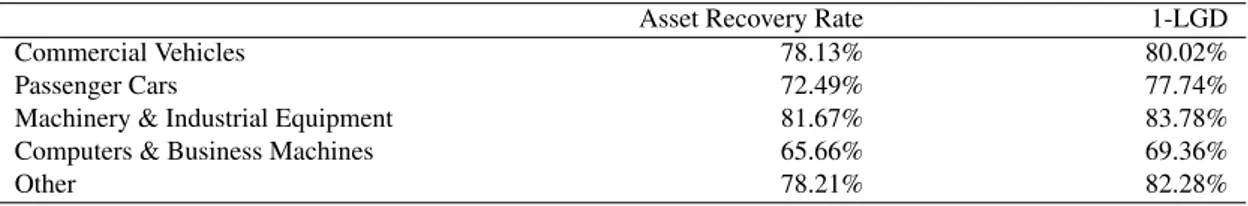 Figure 2.3: Tree diagram of RR calculation/estimation based on contract’s default and sale status