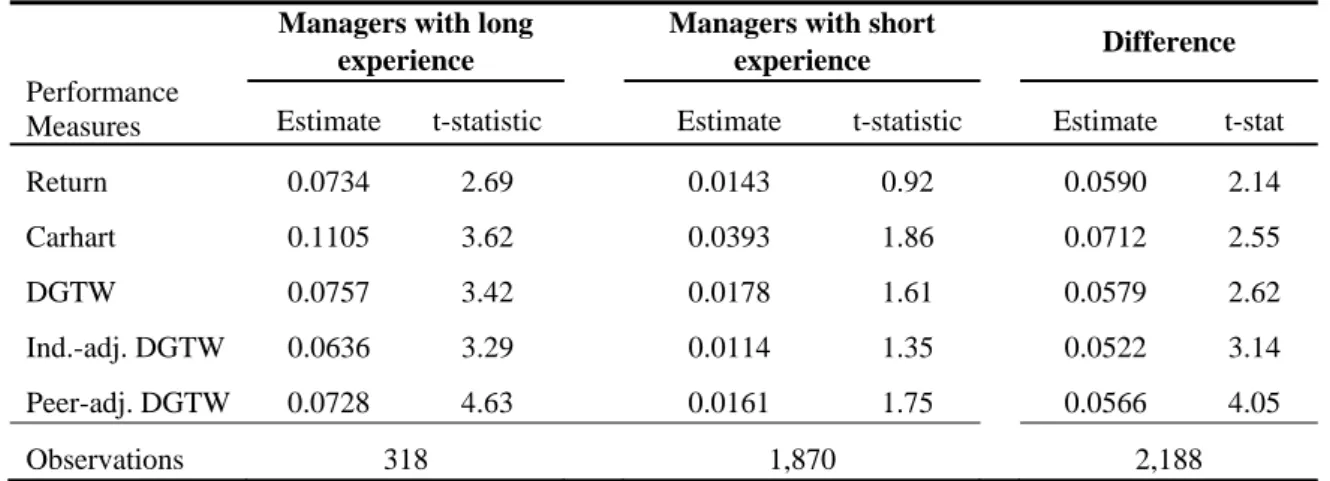 Table 2.4: Performance differences and length of experience  Table 4   