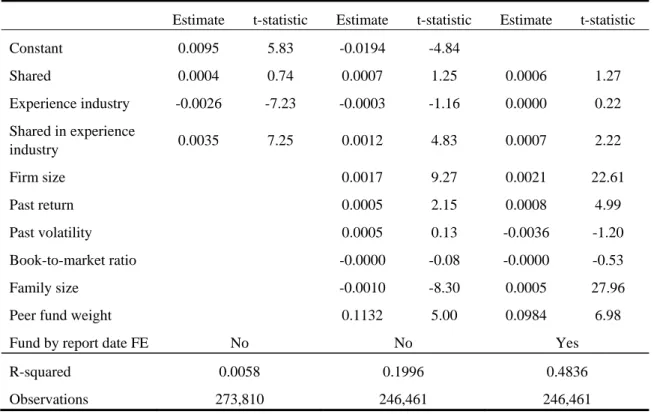 Table 2.7: Commonality in holdings and industry experience  Table 7 Panel A: All affiliated funds 