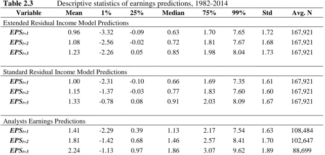 Table 2.3  Descriptive statistics of earnings predictions, 1982-2014 
