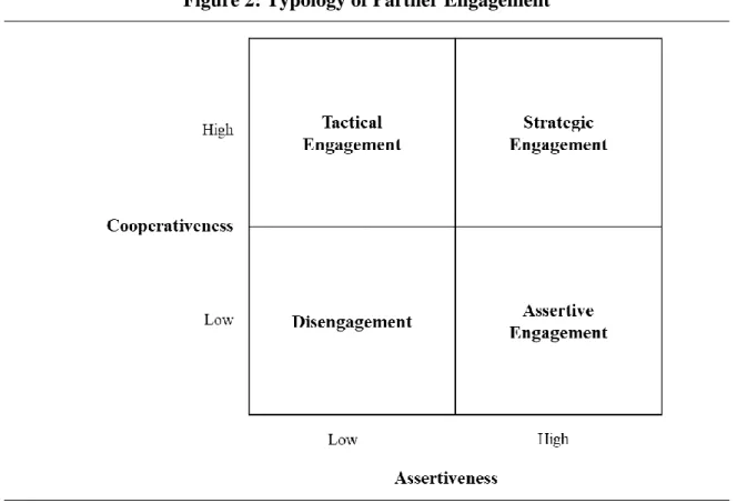 Figure 2: Typology of Partner Engagement 