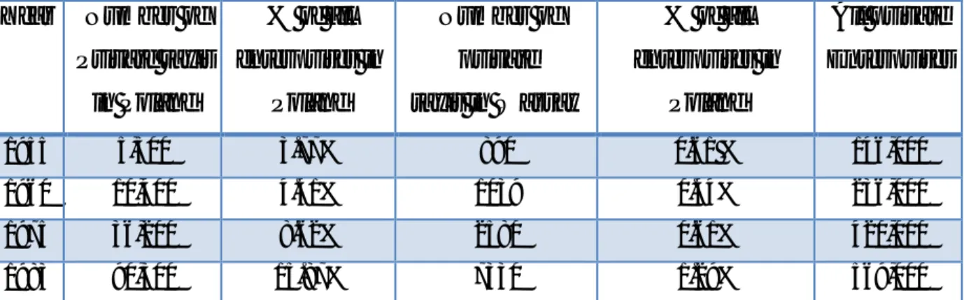 Table 2: Source: Zagórski 1988 and statistical yearbooks of Warsaw