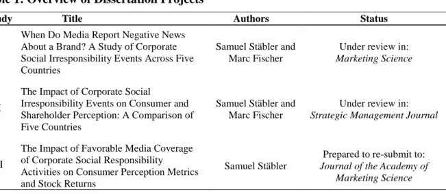 Table 1: Overview of Dissertation Projects 