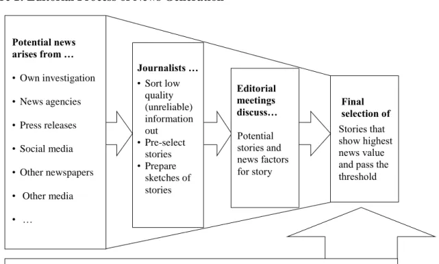 Figure 1: Editorial Process of News Generation 