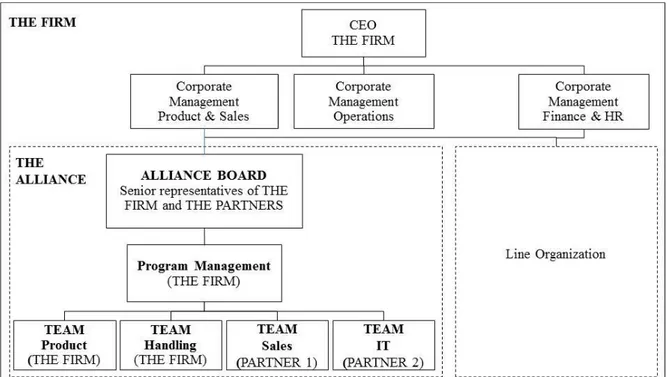 Figure 7 The organization of THE ALLIANCE 
