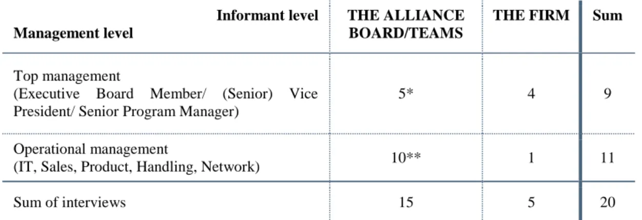 Table 6 Overview of conducted interviews 