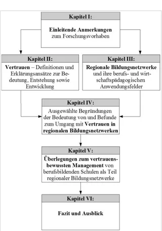 Abbildung 1: Struktur dieser Arbeit.