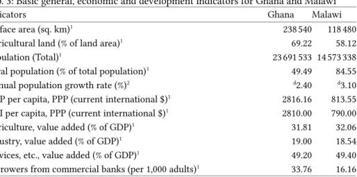 Tab. 3: Basic general, economic and development indicators for Ghana and Malawi