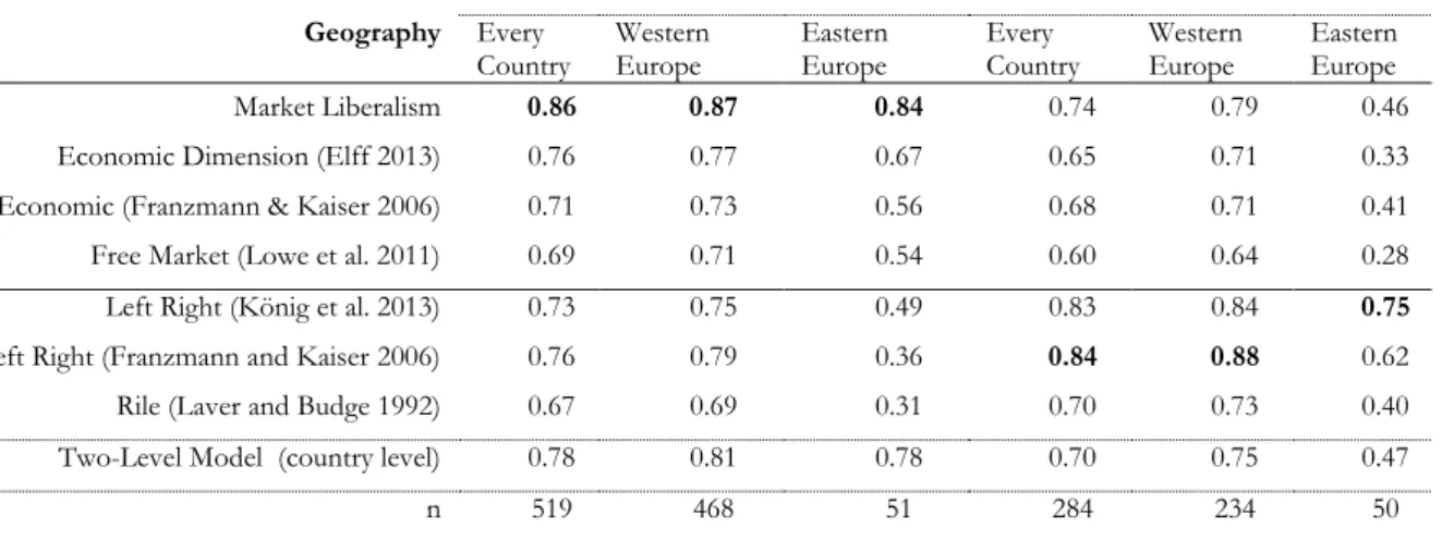 Table 1: Construct, convergence and discriminant validity  