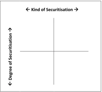 Figure 2-2: The Coordination System of Securitisation (basic version) 