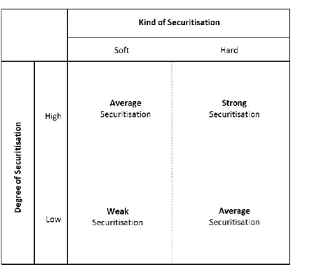 Figure 2-5: The Coordination System of Securitisation (structured version) 