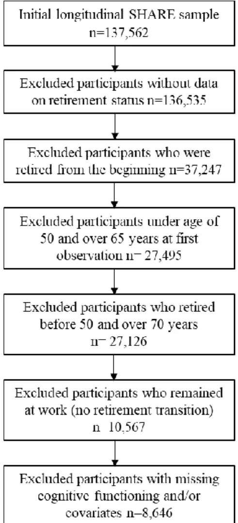 Figure 1: Flowchart of sample selection process. 