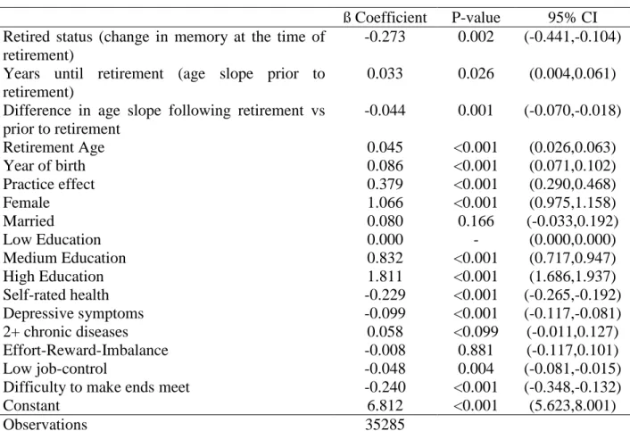Table 2: Results of the linear mixed model on word recall. 