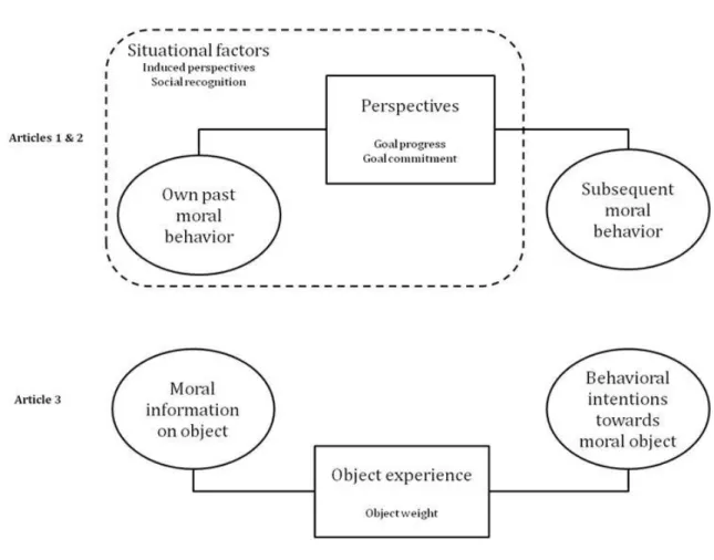 Figure 1: Overview of empirical articles 