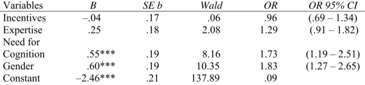 Table 2: Summary of Binary Logistic Regression Analysis. Regression  Coefficients for Predictors of Valid Estimations 