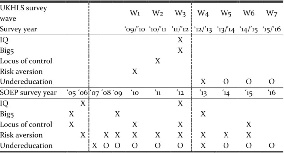 Table 2-2-1 Timing of measurements 
