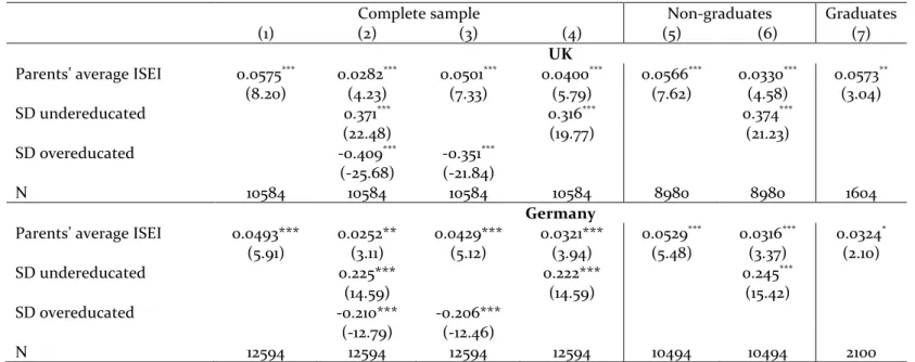 Table 2-1-3 Mediators of the direct effects of social origin on logged-labor-income 