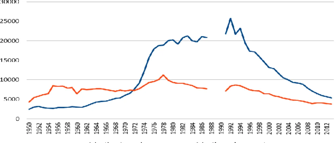 Grafik 4: Adoptionsbewerbungen und Adoptionen insgesamt in Deutschland seit 1950 