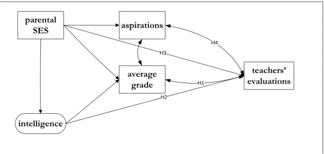 Figure 2: Preliminary path model.