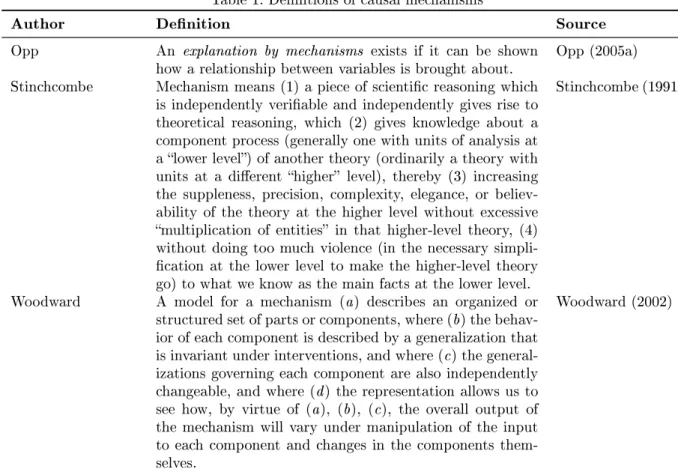 Table 1: Denitions of causal mechanisms