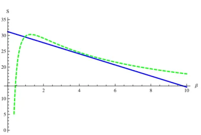 Figure 2.1: Prices versus quantities
