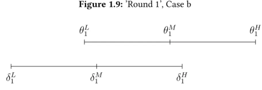 Figure 1.9: ’Round 1’, Case b