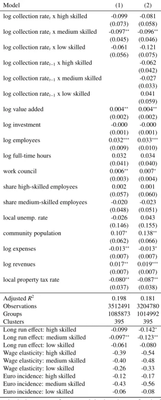 Table 3.5.4: Effects on log wages: by skill