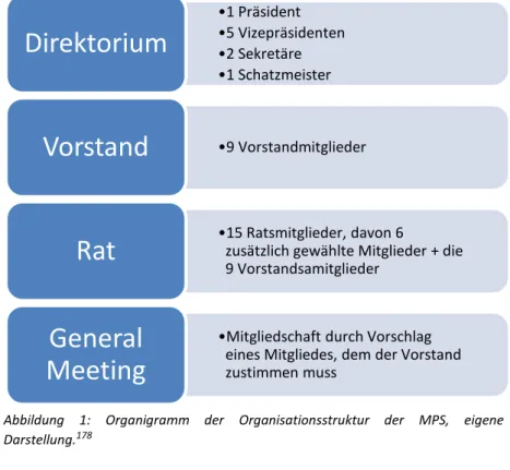 Abbildung  1:  Organigramm  der  Organisationsstruktur  der  MPS,  eigene  Darstellung