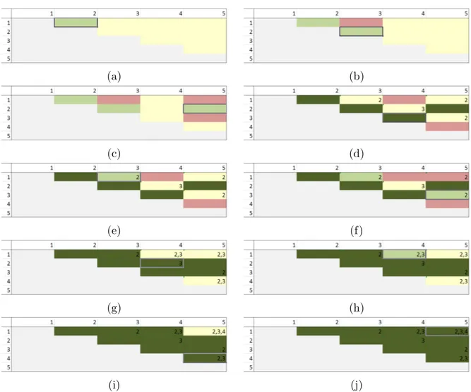 Figure 3.3: Selection process of a regular vine structure in the matrix representation with assistance of the Excel tool