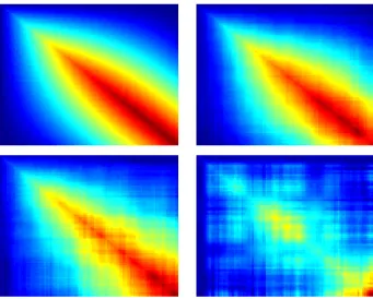 Figure 2.4 True dispersion matrix (upper left) and sample covariance matrices of samples drawn from a multivariate t-distribution with ν = ∞ (i.e
