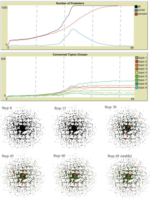 Fig. 5 Simulation run of the Iran case (parameter setting cf. Table 1)