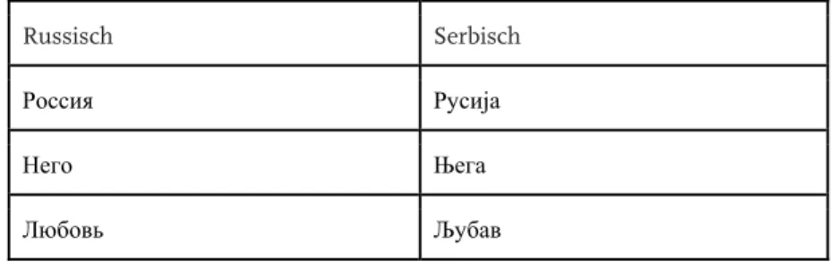 Tabelle 1: Beispiele für die Unterschiede der Russischen und Serbischen Kyrillica 