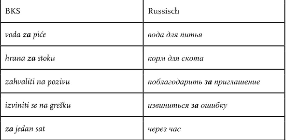 Tabelle 10: Unterschiedliche Verwendung der Präposition za. Vgl. Pravda (2009, 129)   