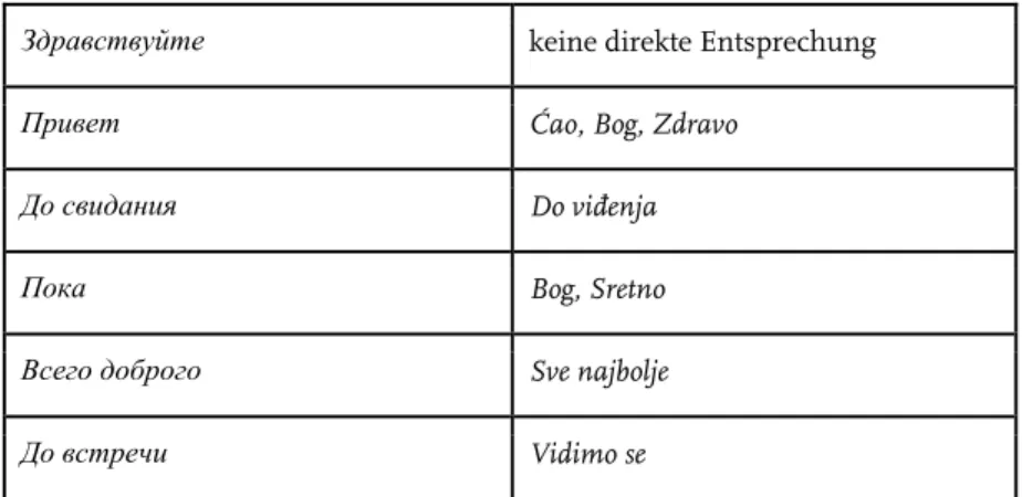 Tabelle 11: Gegenüberstellung von Grußformen im Russischen und in BKS 