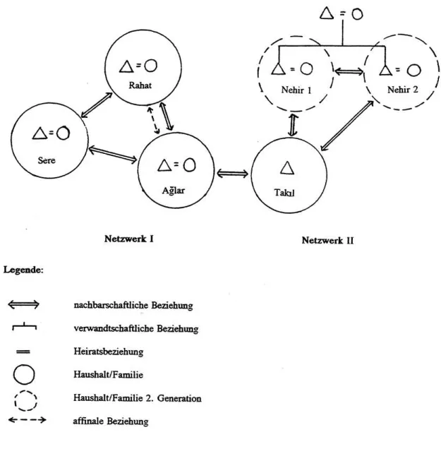 Abbildung 5: Schematische Darstellung zweier Netzwerke 