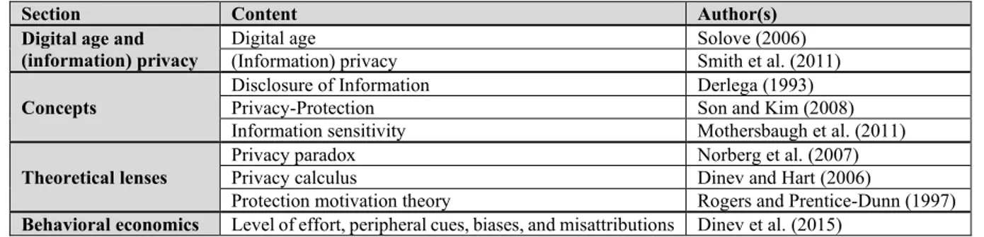 Table 1. Overview of the theoretical background in section two of this dissertation 