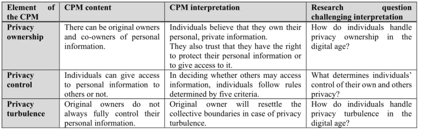 Table 7. Summary of the CPM and how the digital age influences the management of privacy 