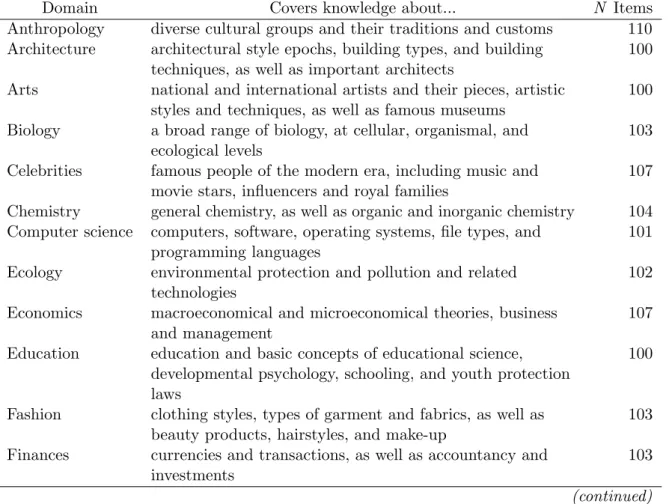 Table I-1. Description of Knowledge Domains