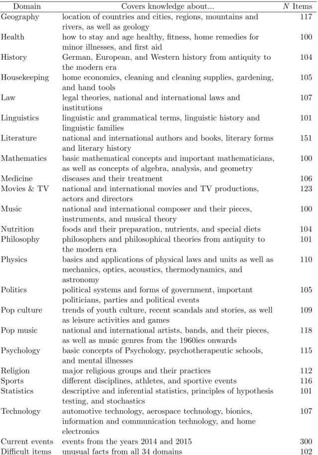 Table I-1. Description of Knowledge Domains (continued)