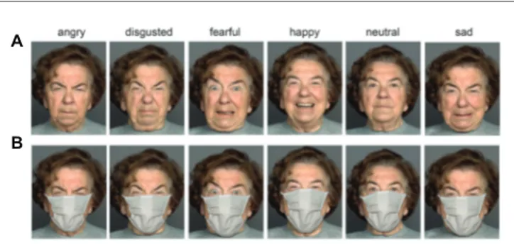 FIGURE 1 |  A person showing six different emotions without a mask (A) and  wearing a mask (B)